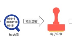 电子签章怎么用？服务选哪家？一文读懂